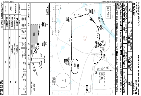  Aproximação por instrumento. 